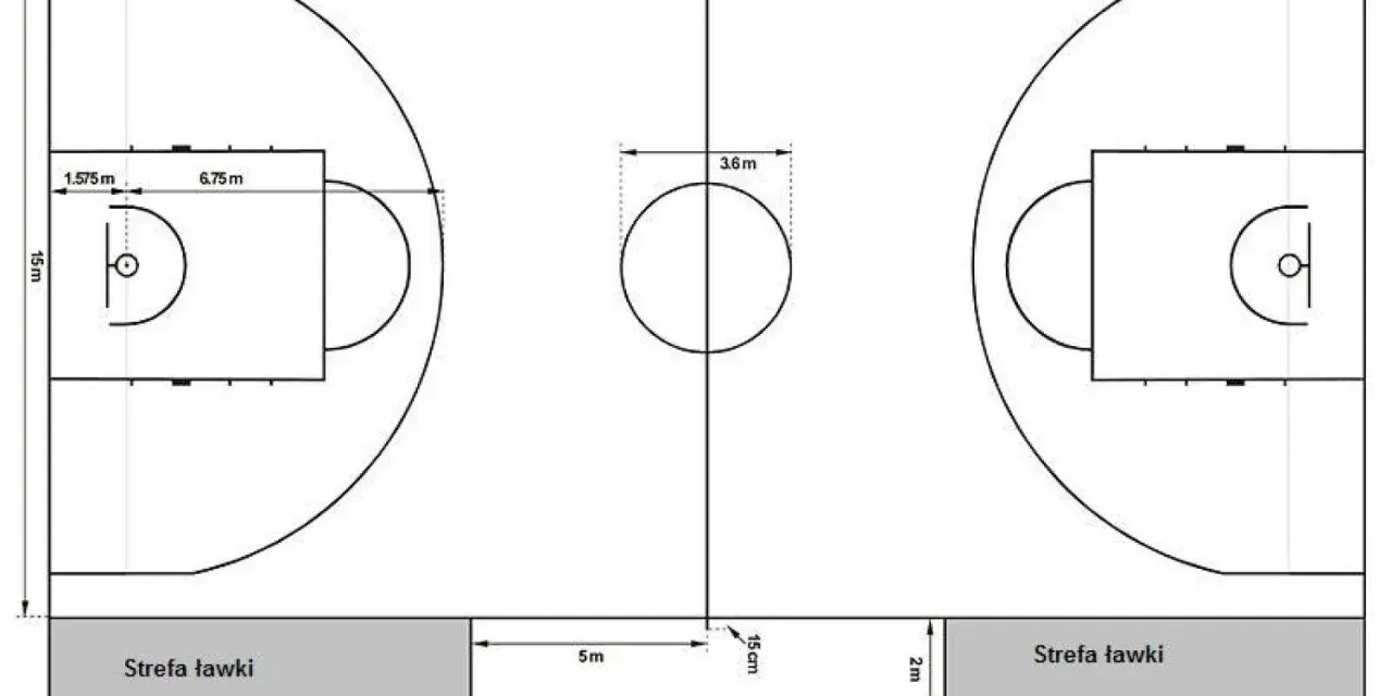 Schemat boiska do piłki ręcznej: wymiary 28x15m, pola bramkowe 6,75m, okręgi 3,6m. Strefy dla ławki i stolik sędziowski.