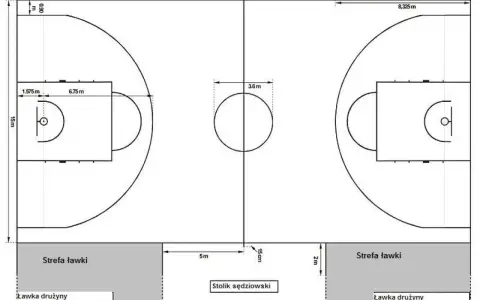 Schemat boiska do piłki ręcznej: wymiary 28x15m, pola bramkowe 6,75m, okręgi 3,6m. Strefy dla ławki i stolik sędziowski.