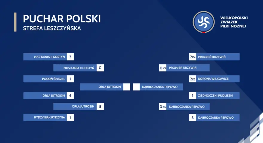 Drabinka półfinałów Pucharu Polski, strefa leszczyńska. Zobacz, kto walczy o awans!