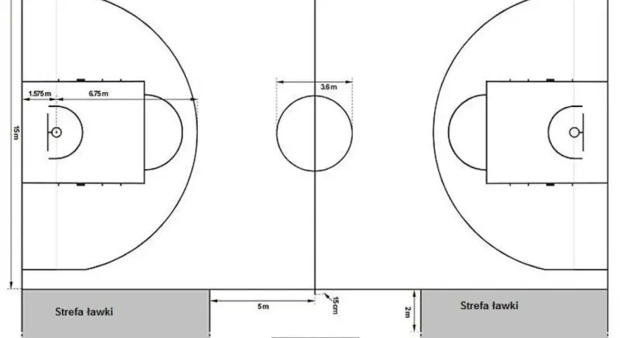 Schemat boiska do piłki ręcznej: wymiary 28x15m, pola bramkowe 6,75m, okręgi 3,6m. Strefy dla ławki i stolik sędziowski.